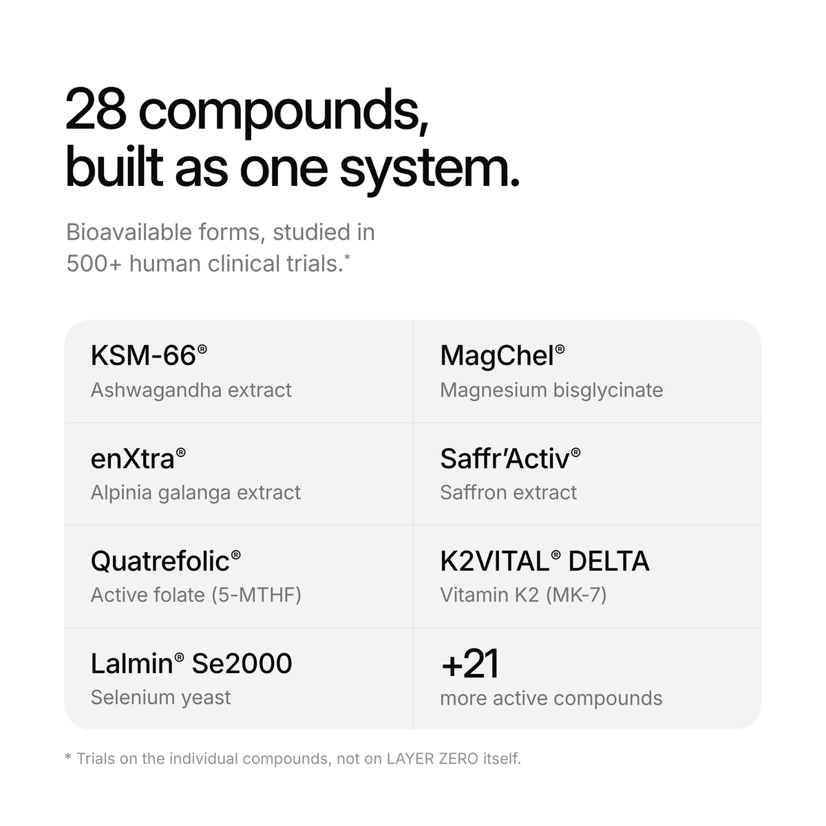 28 compounds, built as one system. Seven trademarked forms including KSM-66, MagChel and enXtra, plus 21 more active compounds