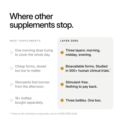 Comparison of most supplements and LAYER ZERO