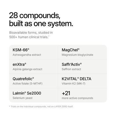 28 compounds, built as one system. Seven trademarked forms including KSM-66, MagChel and enXtra, plus 21 more active compounds