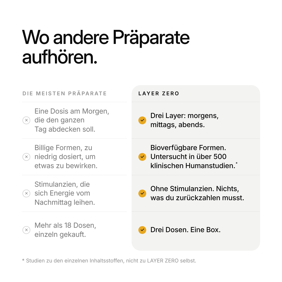 Vergleich: die meisten Präparate und LAYER ZERO