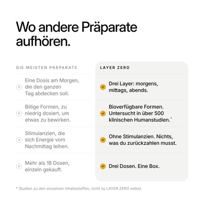 Vergleich: die meisten Präparate und LAYER ZERO
