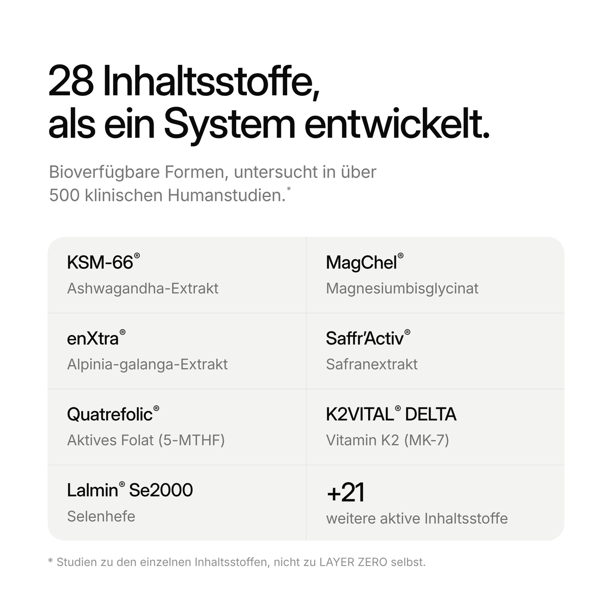 28 Inhaltsstoffe, als ein System entwickelt. Sieben Markenrohstoffe, darunter KSM-66, MagChel und enXtra, plus 21 weitere aktive Inhaltsstoffe