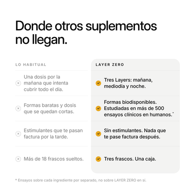 Suplementos habituales frente a LAYER ZERO