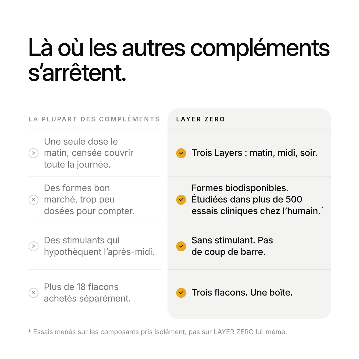 La plupart des compléments comparés à LAYER ZERO