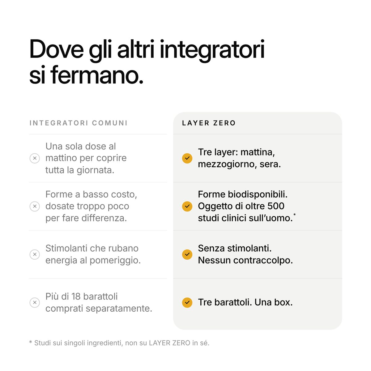 Gli integratori comuni a confronto con LAYER ZERO