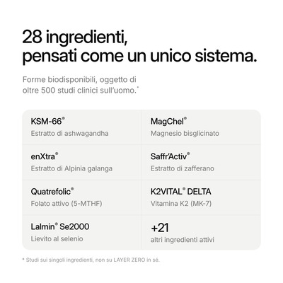 28 ingredienti, pensati come un unico sistema. Sette forme registrate, tra cui KSM-66, MagChel ed enXtra, più altri 21 ingredienti attivi
