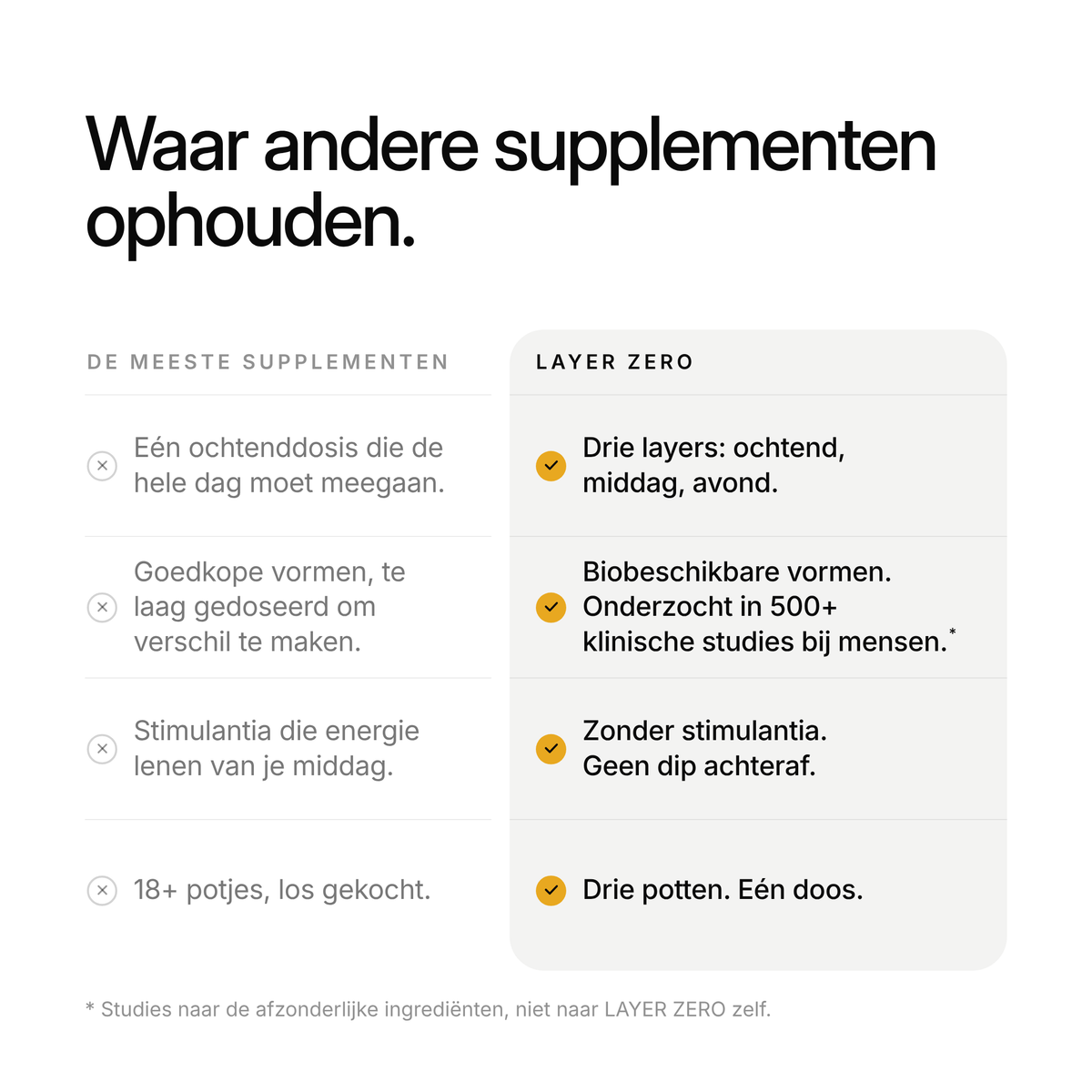 De meeste supplementen vergeleken met LAYER ZERO