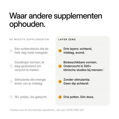 De meeste supplementen vergeleken met LAYER ZERO
