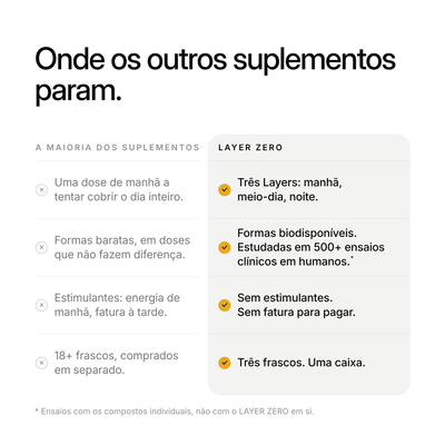 A maioria dos suplementos comparada com o LAYER ZERO