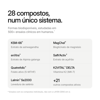 28 compostos, num único sistema. Sete ingredientes de marca registada, incluindo KSM-66, MagChel e enXtra, e mais 21 compostos ativos