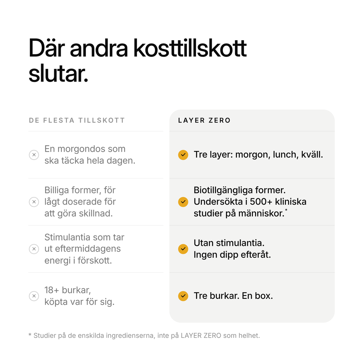 De flesta kosttillskott jämfört med LAYER ZERO