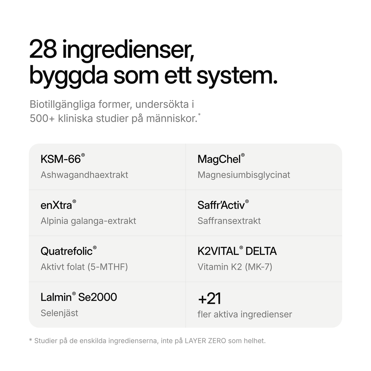 28 ingredienser, byggda som ett system. Sju varumärkesskyddade former, bland annat KSM-66, MagChel och enXtra, plus 21 fler aktiva ingredienser