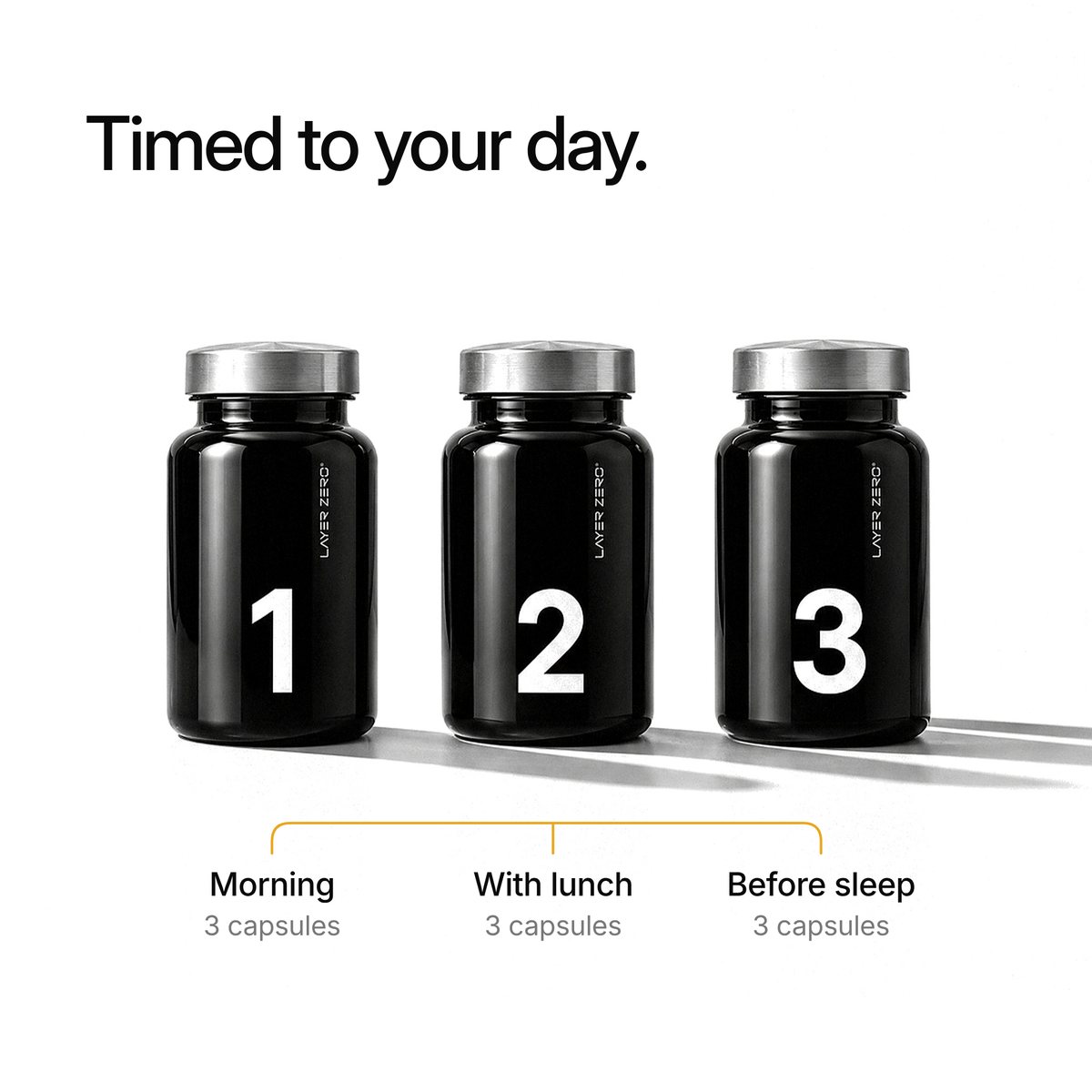 LAYER ZERO bottles 1, 2 and 3. Timed to your day: bottle 1 in the morning, bottle 2 with lunch, bottle 3 before sleep, 3 capsules each.